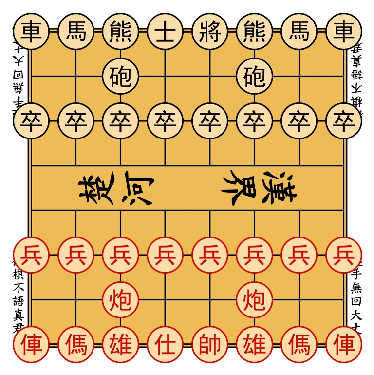 Diagram of the starting position: on the first row of each side, from left to right: chariot, horse, bear, advisor, general, bear, horse, chariot. On the second row, a cannon on c and a cannon on f. On the third row, eight soldiers in a line.